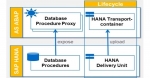 ABAP Managed Database Procedure (AMDP) in HANA 
