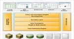 Business Objects Design Studio running on SAP BOBI platform 4.x