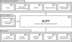 What is SAP BOPF (Business Object Processing Framework)