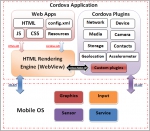 What is Apache Cordova?