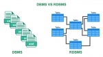 Differences between DBMS and RDBMS