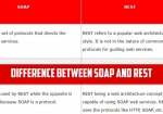 Difference between Rest and SOAP Web API Services