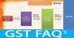 SAP ASP: GST Digital Compliance Service for India FAQ