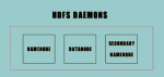 HDFS (Hadoop Distributed File System)  Daemons