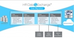 SAP HR Data Migration
