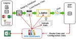 Configuration Steps For LSMW