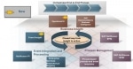 SAP NetWeaver Process Orchestration 