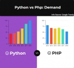 Difference between Python and PHP with Comparison Chart