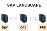 What is SAP Landscape?