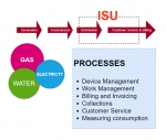 What is SAP ISU? 