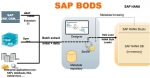 What is SAP BODS (Business Objects Data Services)?