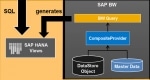 Looking External SAP HANA view for a BW Query