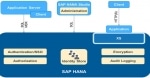 SAP HANA Security Interview Question and Answer