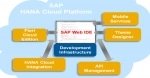 Keyboard Shortcuts for SAP HANA Cloud Platform in SAP Web IDE