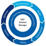 SAP Solution Manager Module Certification Cost and Course Duration in India