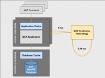 What is SAP LiveCache and Its Uses?