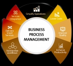 Difference between Business Process Management and Business Process Reengineering