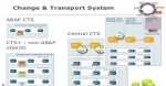 Correction and Transport System  (CTS)