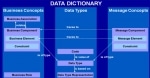 Difference between Data Dictionary and Data Repository  