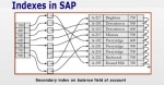 Indexes in SAP