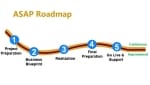 SAP ASAP Methodology a Roadmap Created By SAP