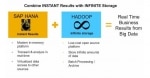 Importance of HANA and Hadoop in SAP