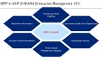 Billing Document Output Management in SAP S/4HANA