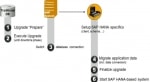 Migration of SAP ABAP System to HANA