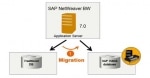 Database Migration Options (DMO) of SUM