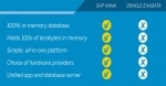 Differences between SAP HANA and Oracle