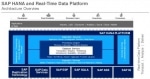 SAP HANA Architecture Overview