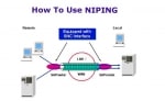 Use of NIPING to Analyze the Network Connection?