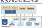 Difference between Classic GL and New GL