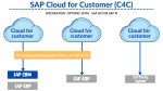 SAP Cloud for Customer (SAP C4C)