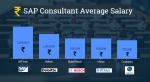 SAP Consultant Salary and How to become SAP Consultant