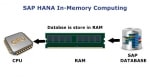 HANA In-Memory Database and Its Advantages