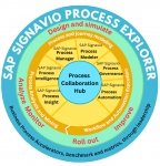 What is SAP Signavio? 