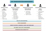 SAP Transportation Management (SAP TM)